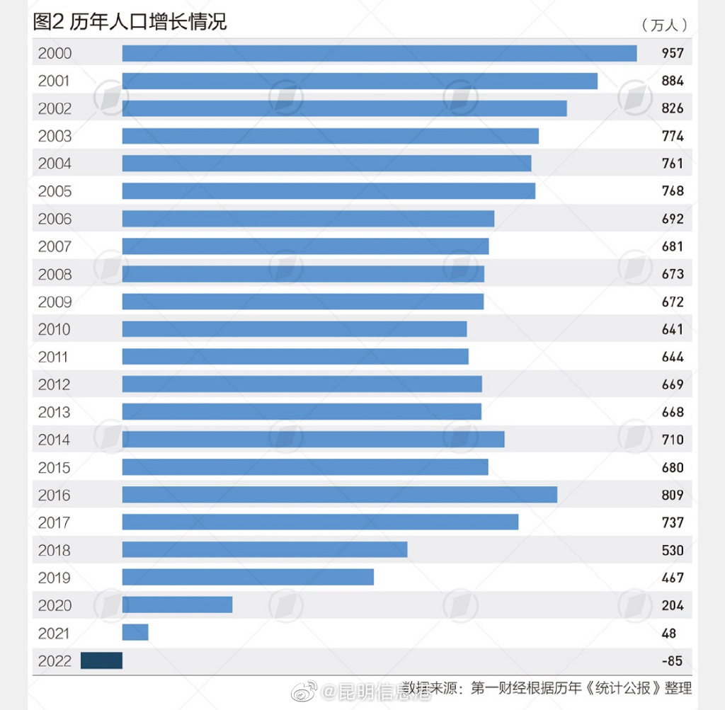 昆明信息港（微博）