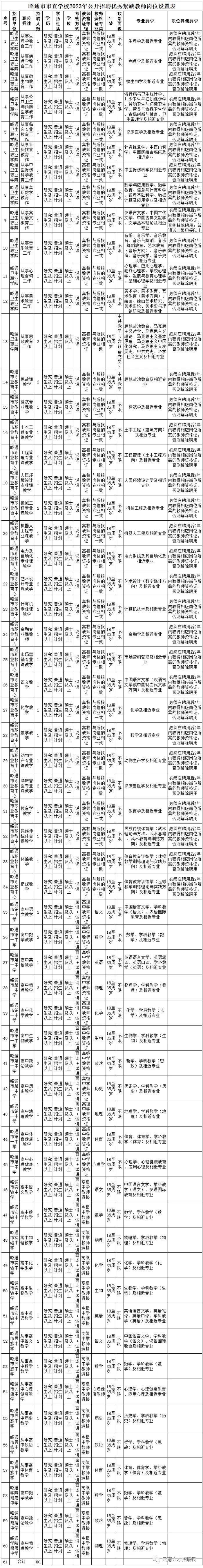 红色扎西