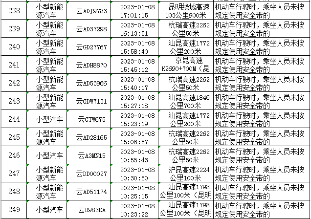 云南高速交警