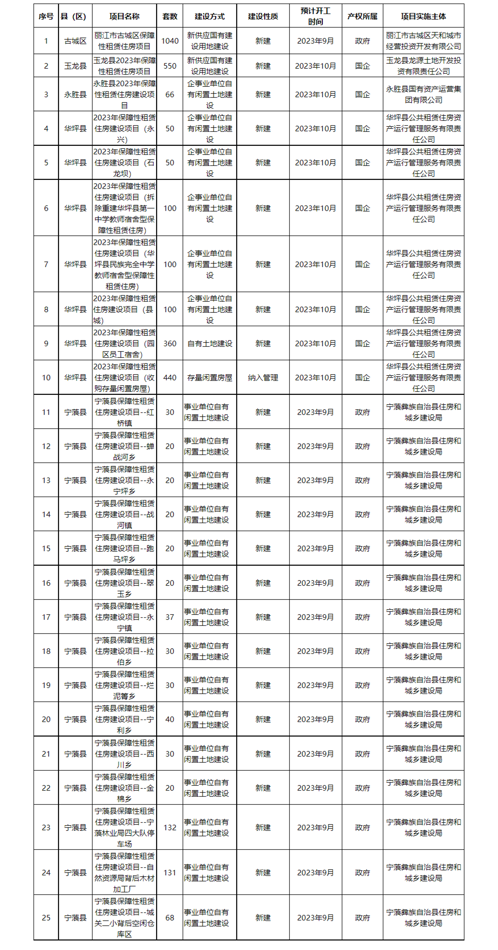 丽江日报