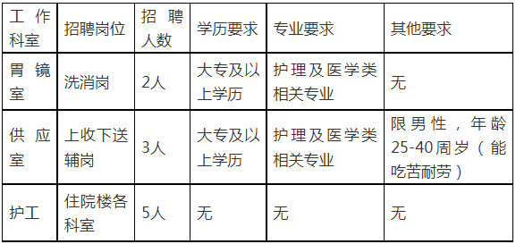 昆明市劳动就业服务局