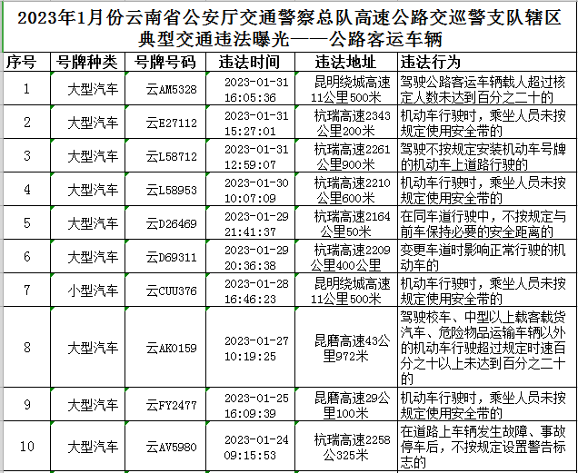 云南高速交警