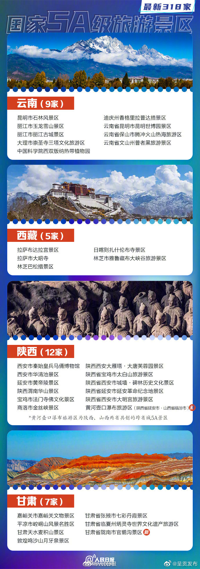 呈贡发布