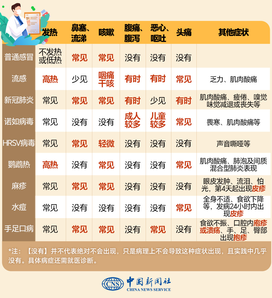 云南药品安全
