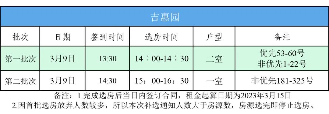 昆明公租房公司