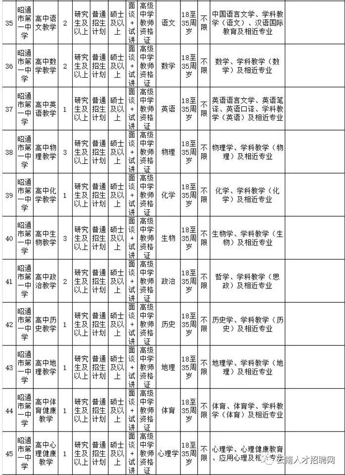 红色扎西