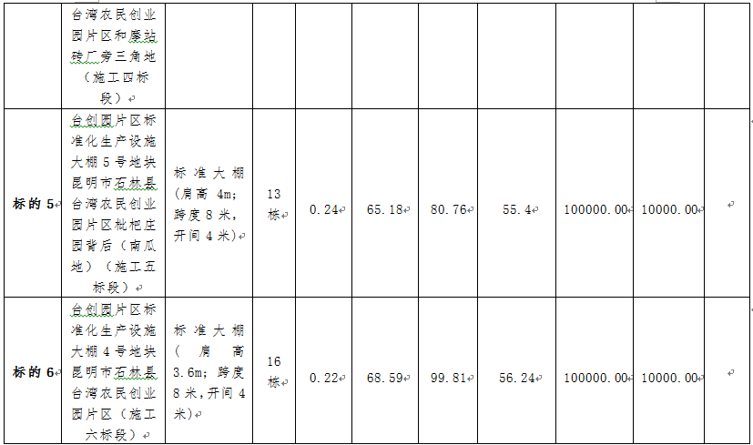 昆明市农业农村局