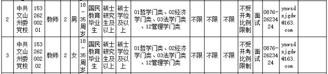 红色扎西