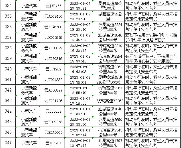 云南高速交警