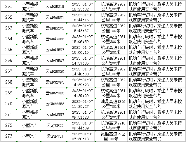 云南高速交警