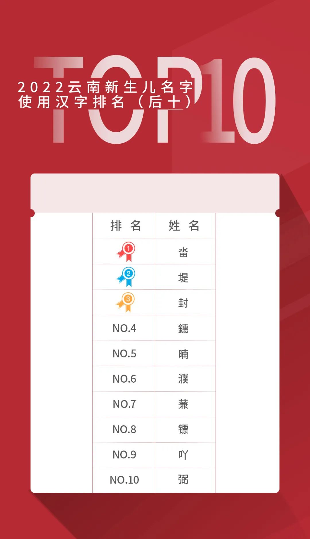 掌上春城