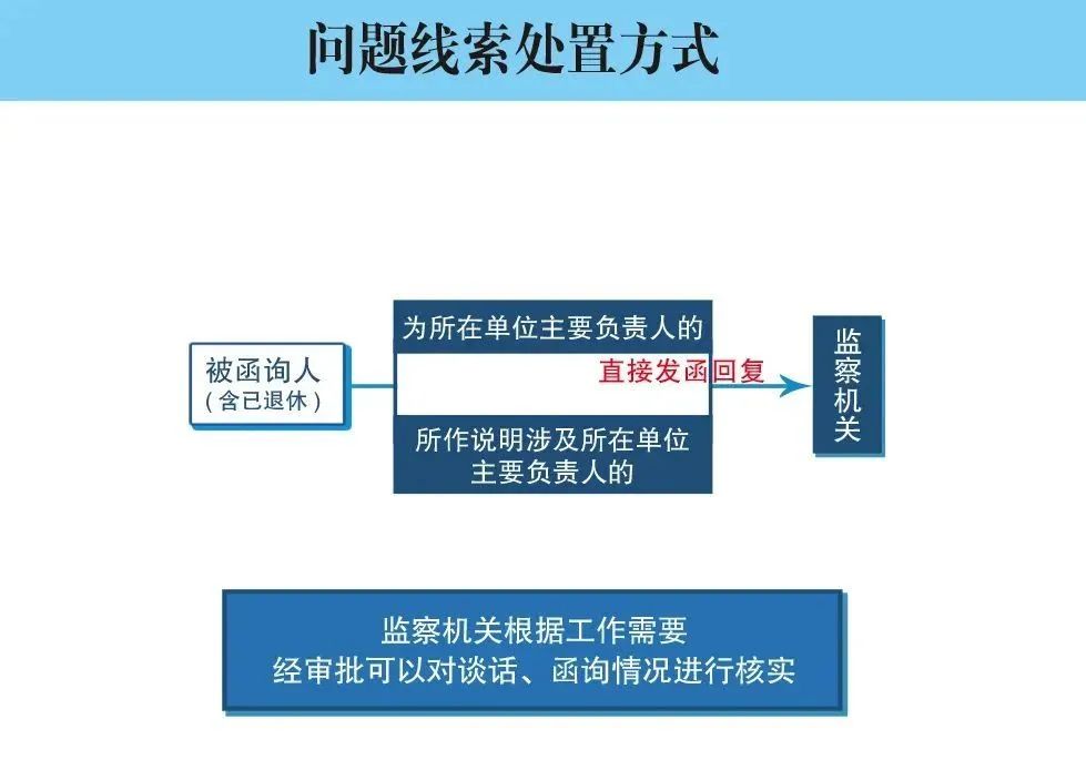 清廉昭通