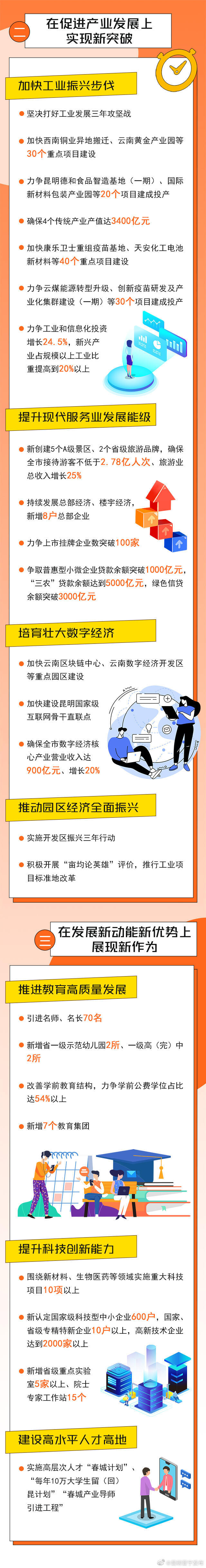 昆明晋宁发布