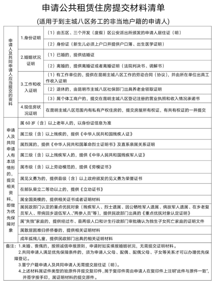 昆明公租房公司