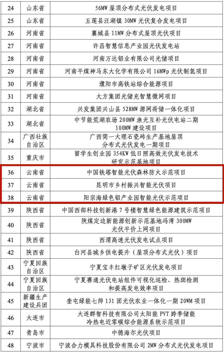 昆明发布