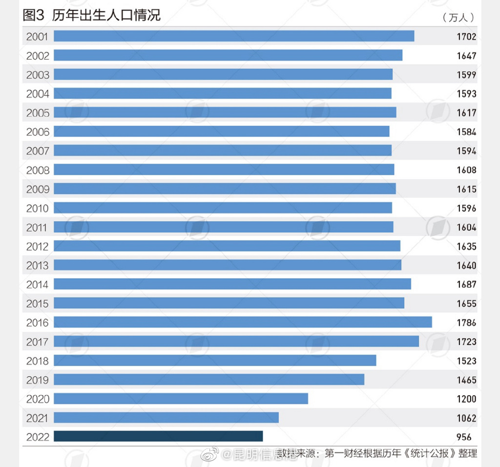 昆明信息港（微博）