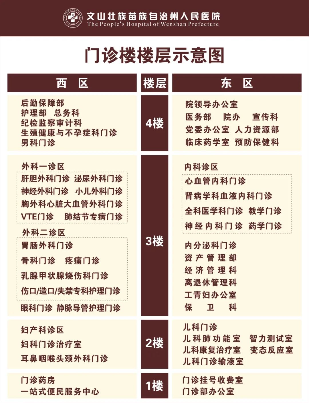 云南省文山州人民医院