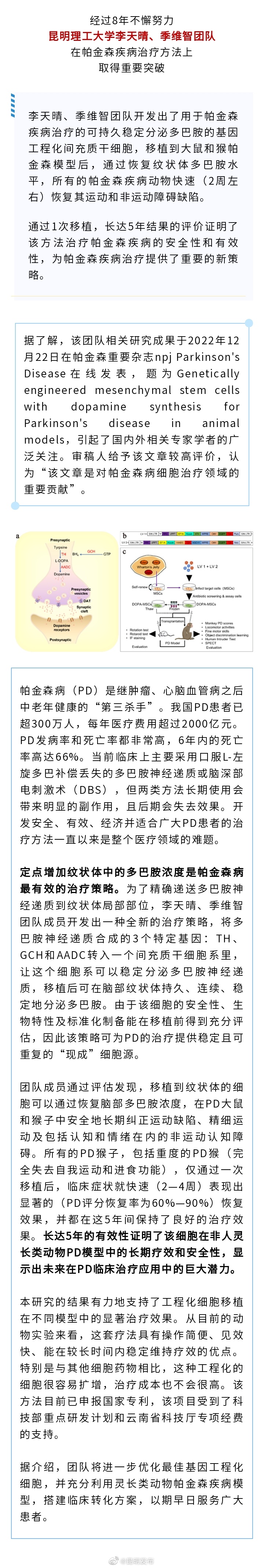 帕金森治疗重要突破！昆明这个科研团队666~
