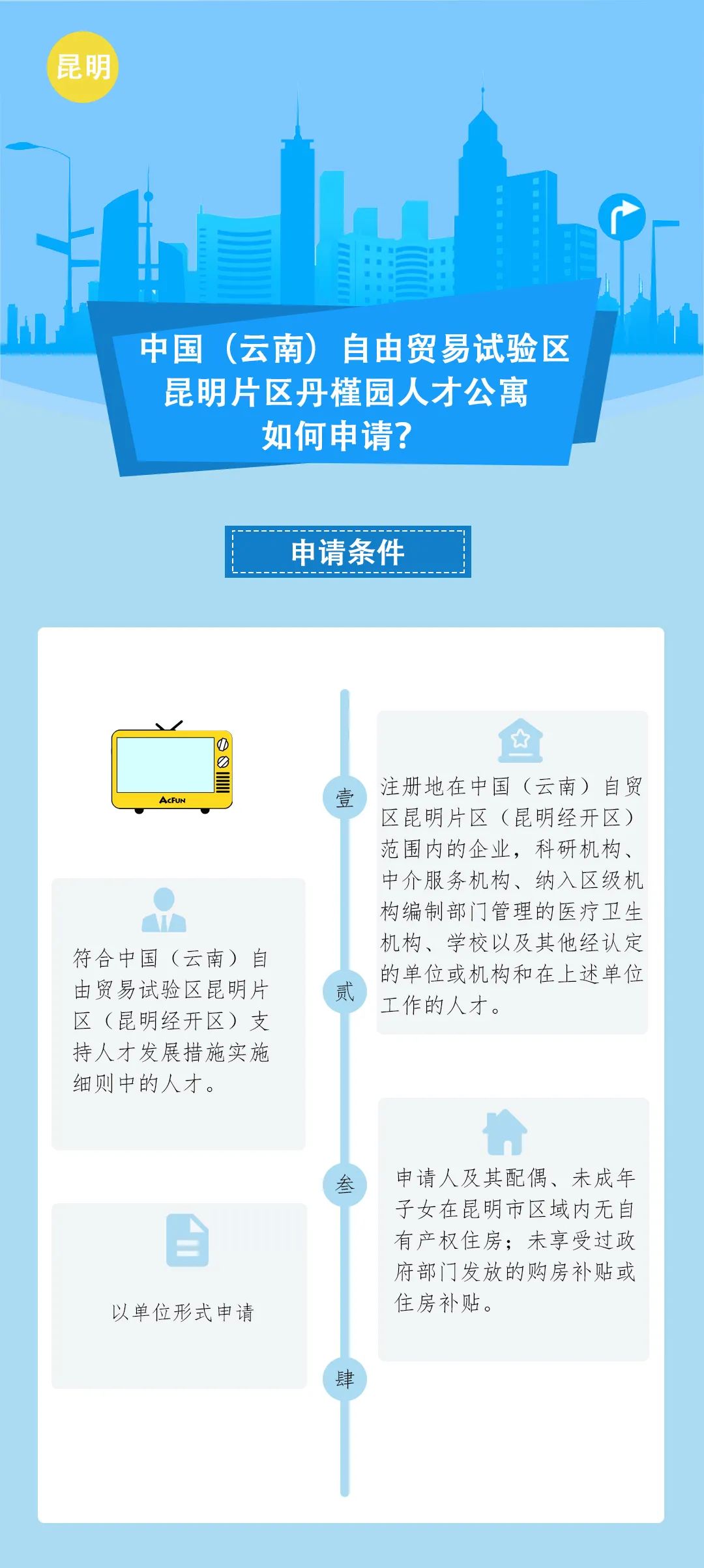 昆明经开区