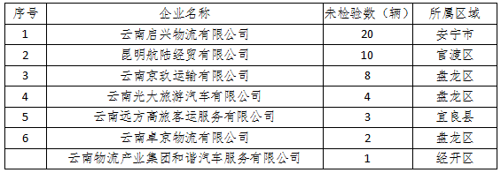 昆明交警