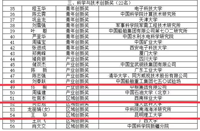 美丽云南微科普