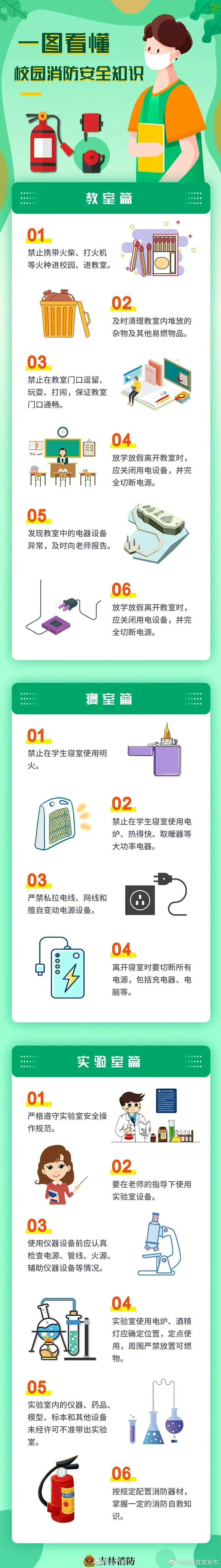 一图读懂校园消防安全知识