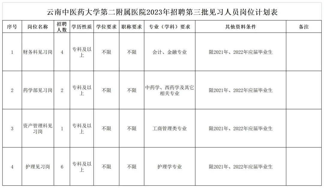 云南中医药大学第二附属医院