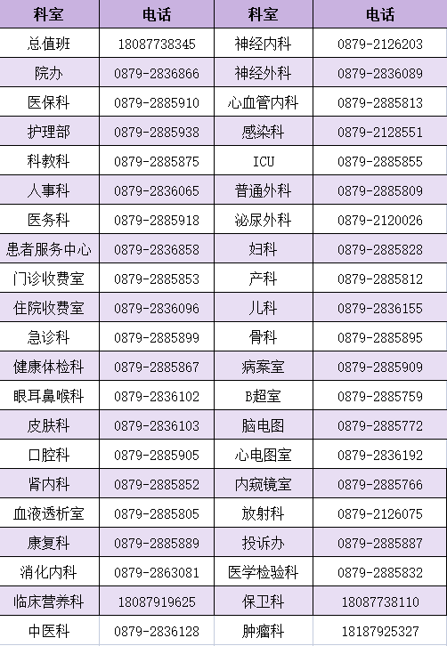 思茅区人民医院