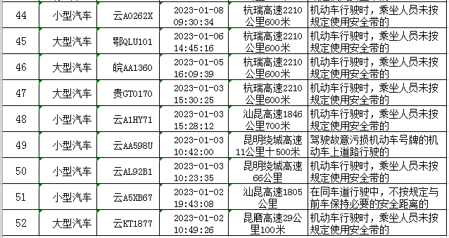 云南高速交警