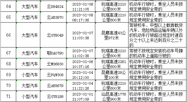 云南高速交警