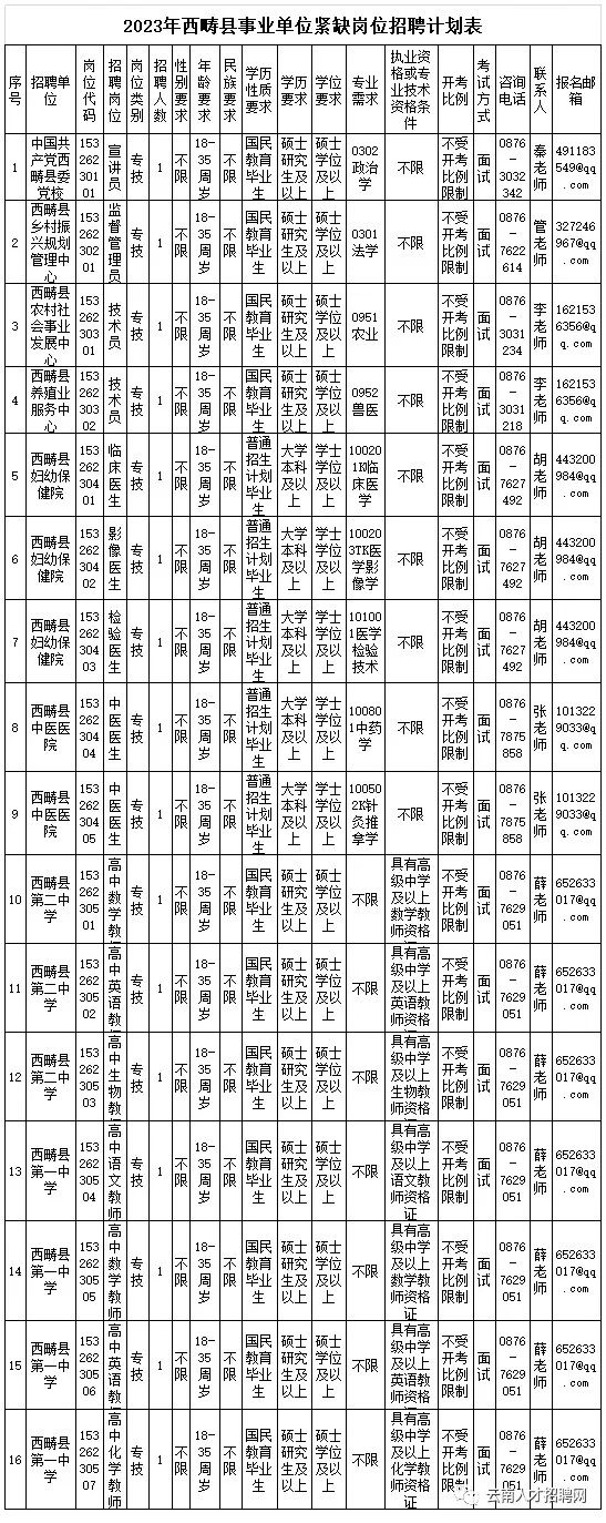 红色扎西