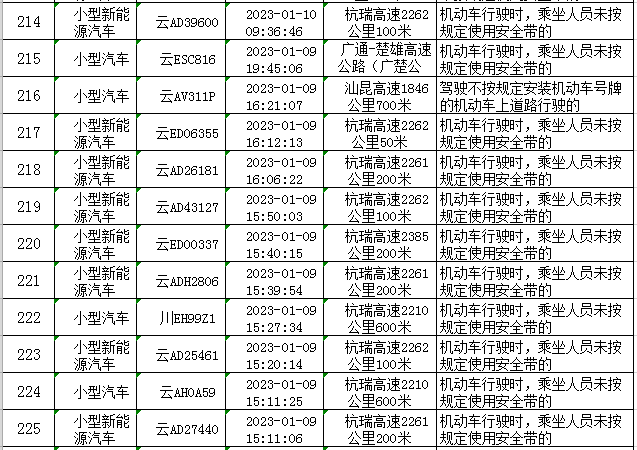 云南高速交警