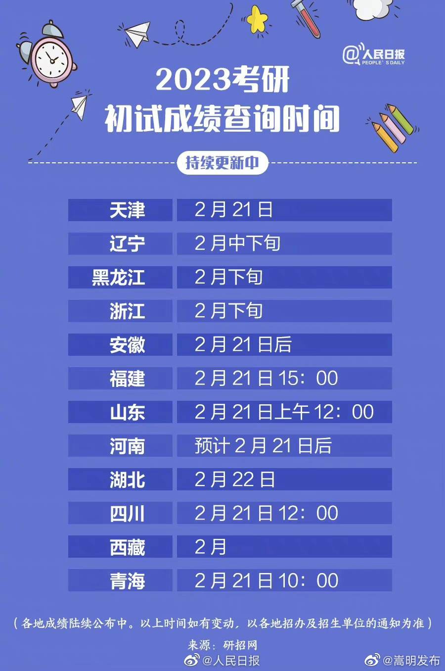 考研成绩将陆续公布，各地考研成绩查询时间汇总