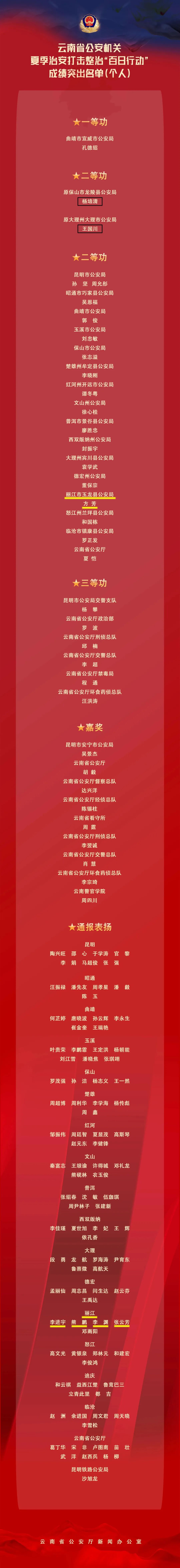 云南丽江警方