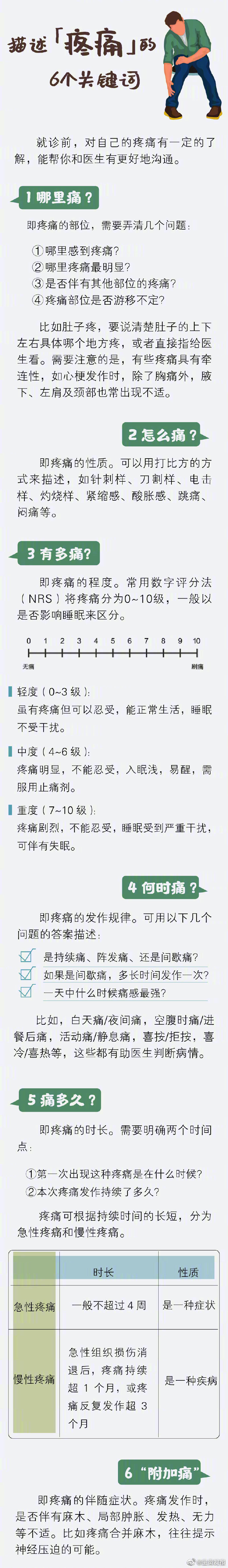 呈贡发布