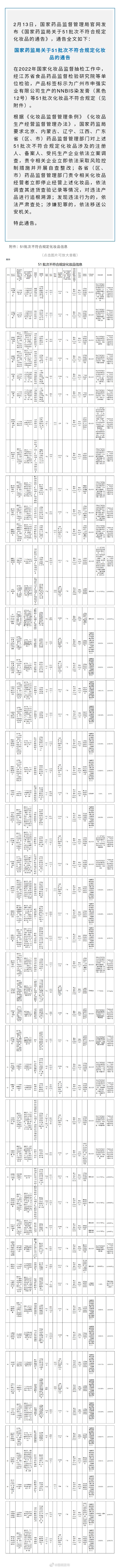 这51批次化妆品不合规，你也许正在用→