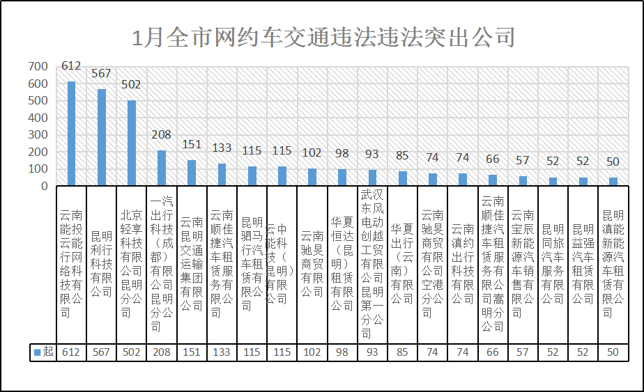 昆明交警