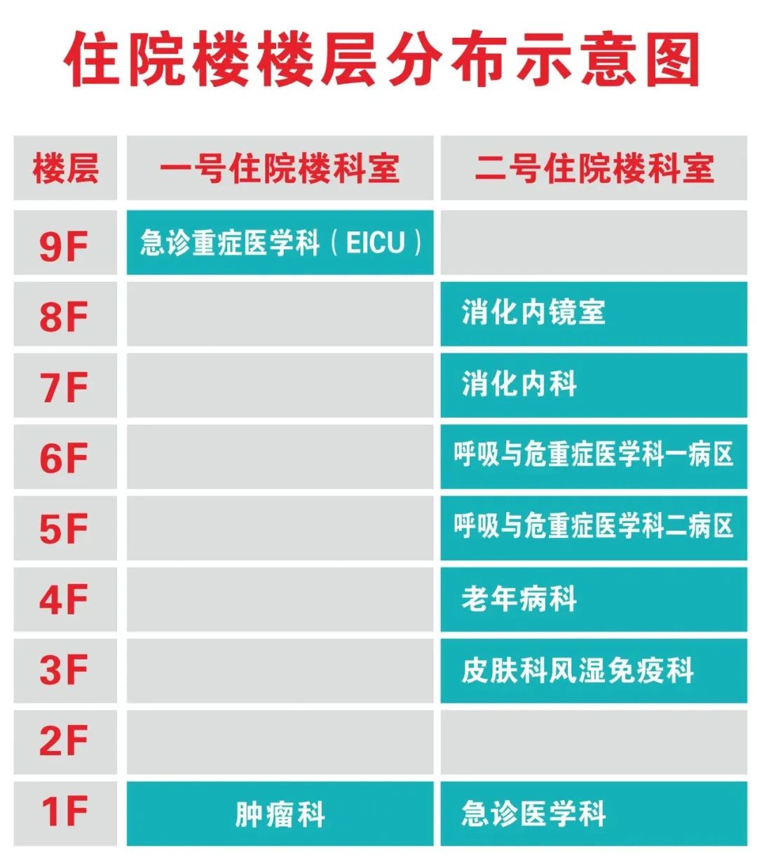 云南省文山州人民医院