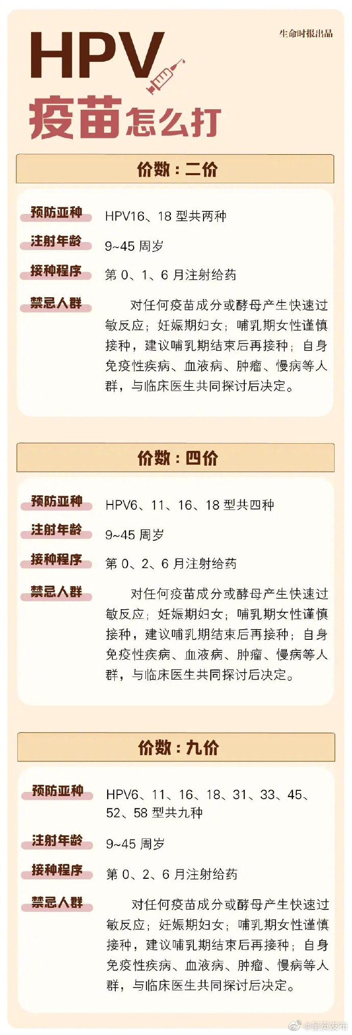呈贡发布
