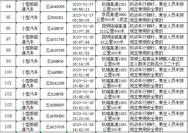 云南高速交警