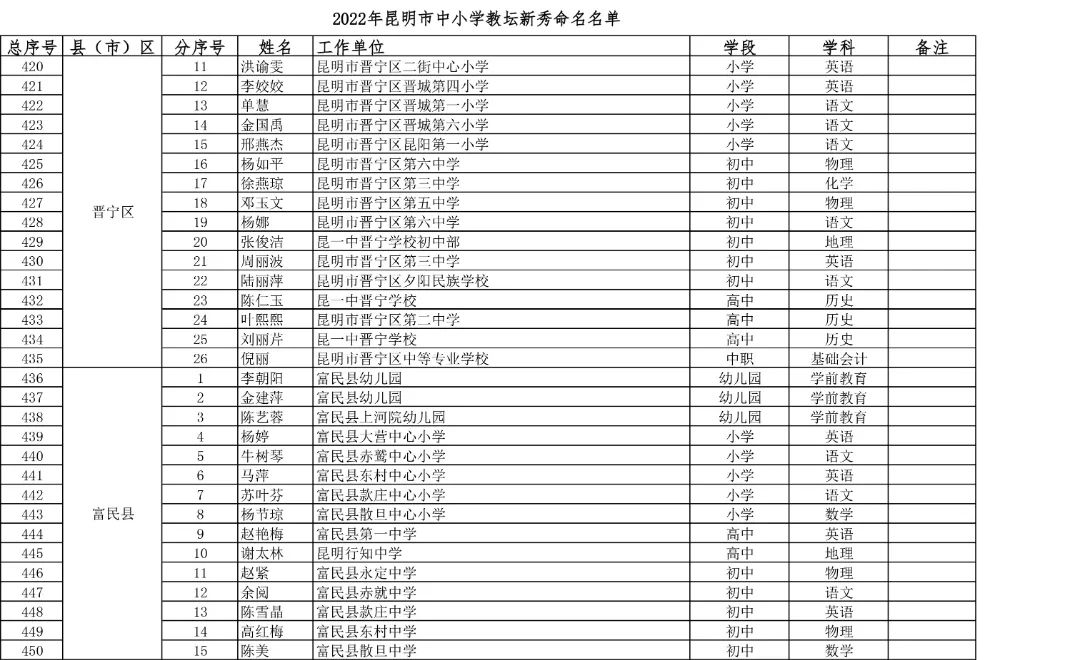 东川教育