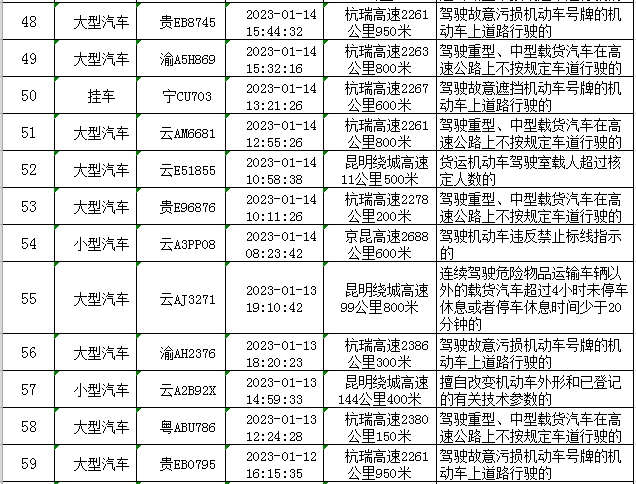 云南高速交警