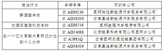昆明交警