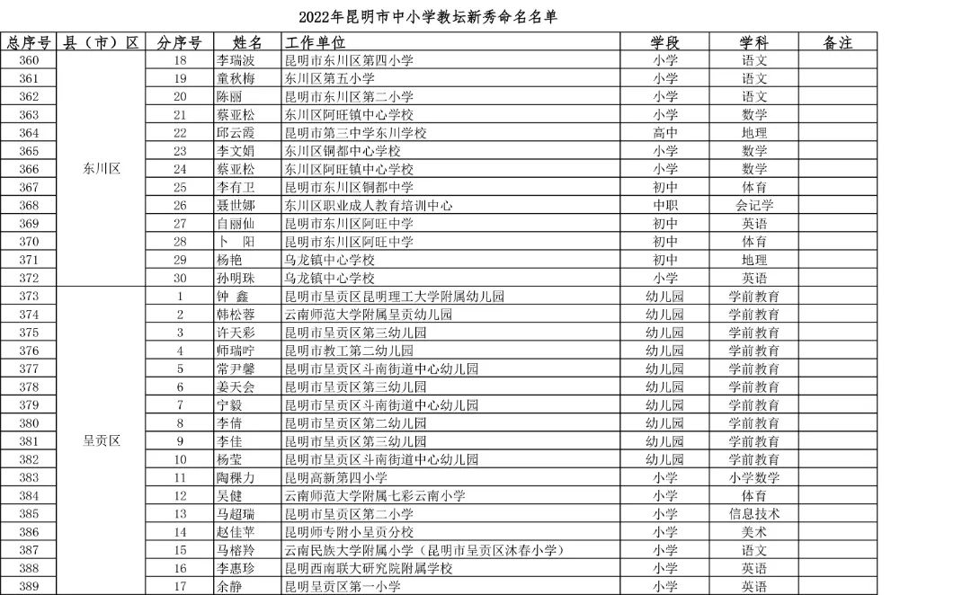 东川教育
