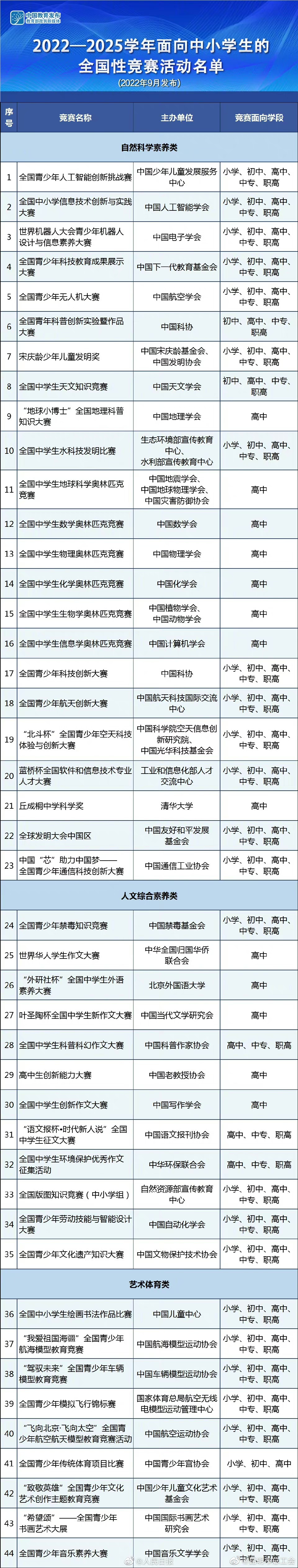收藏！正规中小学生全国竞赛有哪些