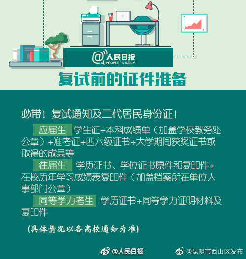 昆明市西山区发布