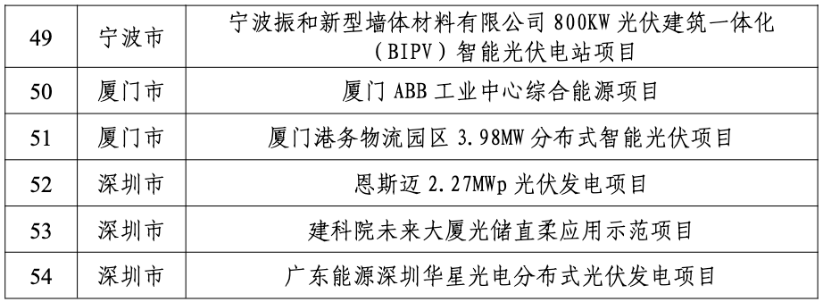 昆明发布