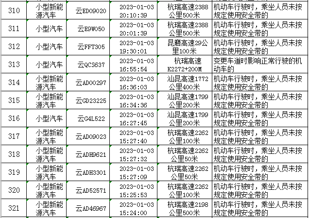 云南高速交警
