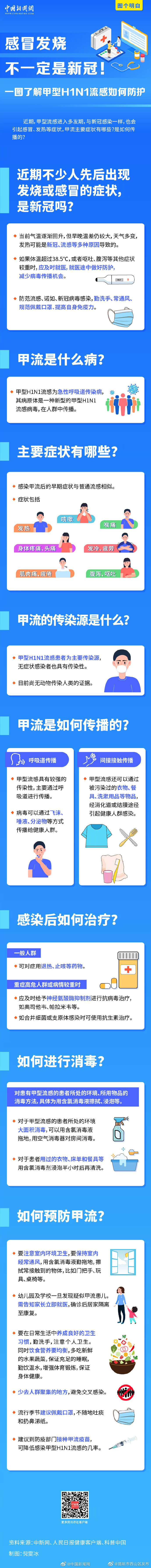 感冒发烧不一定是新冠！ 一图了解甲型H1N1流感如何防护