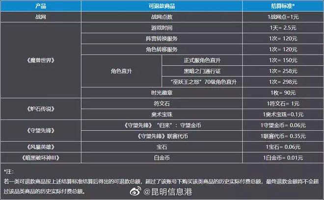昆明信息港（微博）